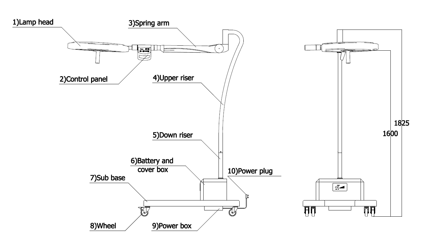 Mobile Operating Illuminating Lamp Type Surgical LED Lamp